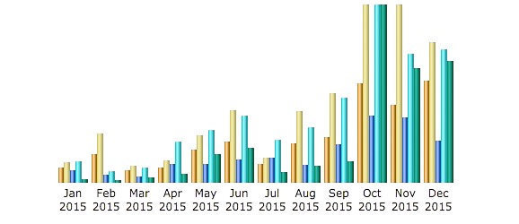 AgeLess Medical Website Stats